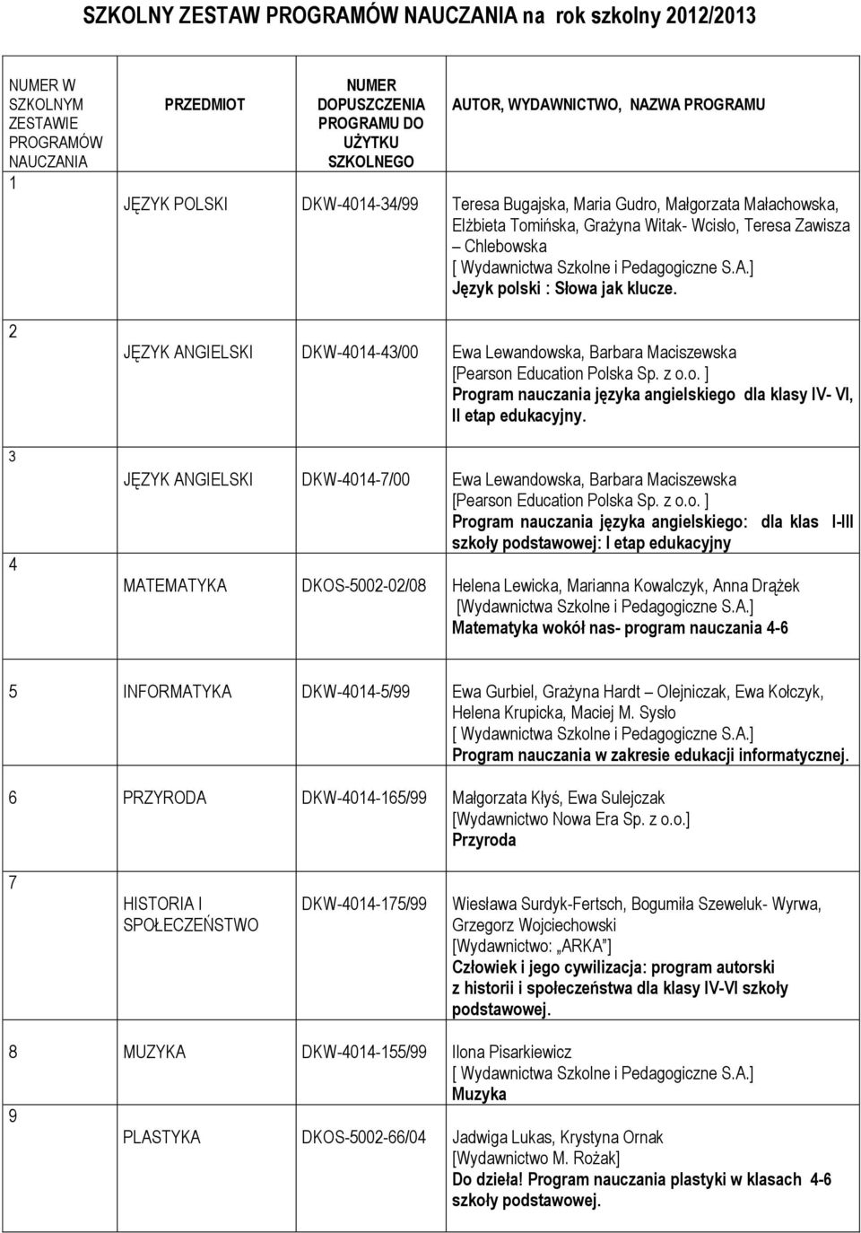 JĘZYK ANGIELSKI DKW-4014-43/00 Ewa Lewandowska, Barbara Maciszewska Program nauczania języka angielskiego dla klasy IV- VI, II etap edukacyjny.