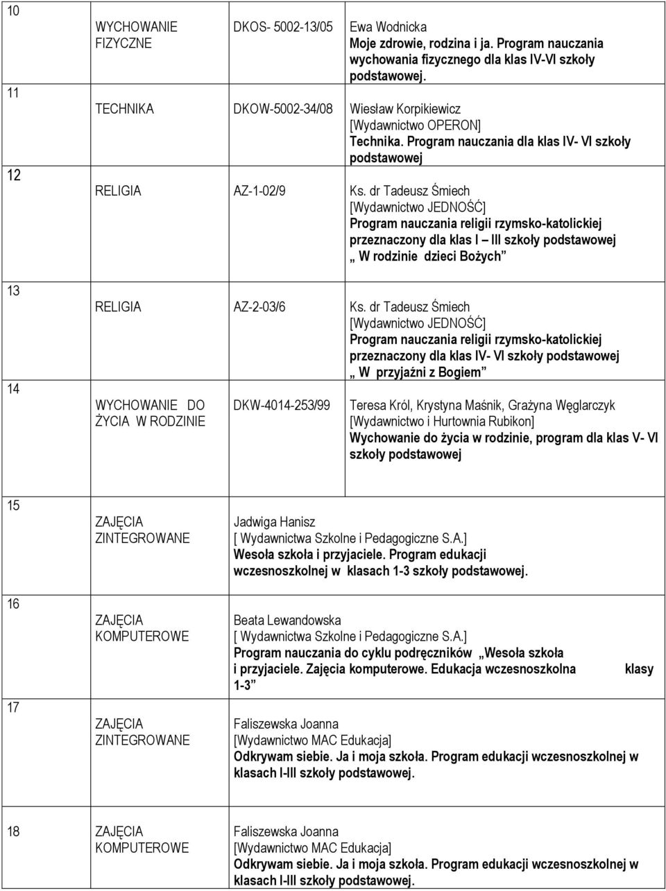 dr Tadeusz Śmiech Program nauczania religii rzymsko-katolickiej przeznaczony dla klas I III szkoły podstawowej W rodzinie dzieci Bożych RELIGIA AZ-2-03/6 Ks.