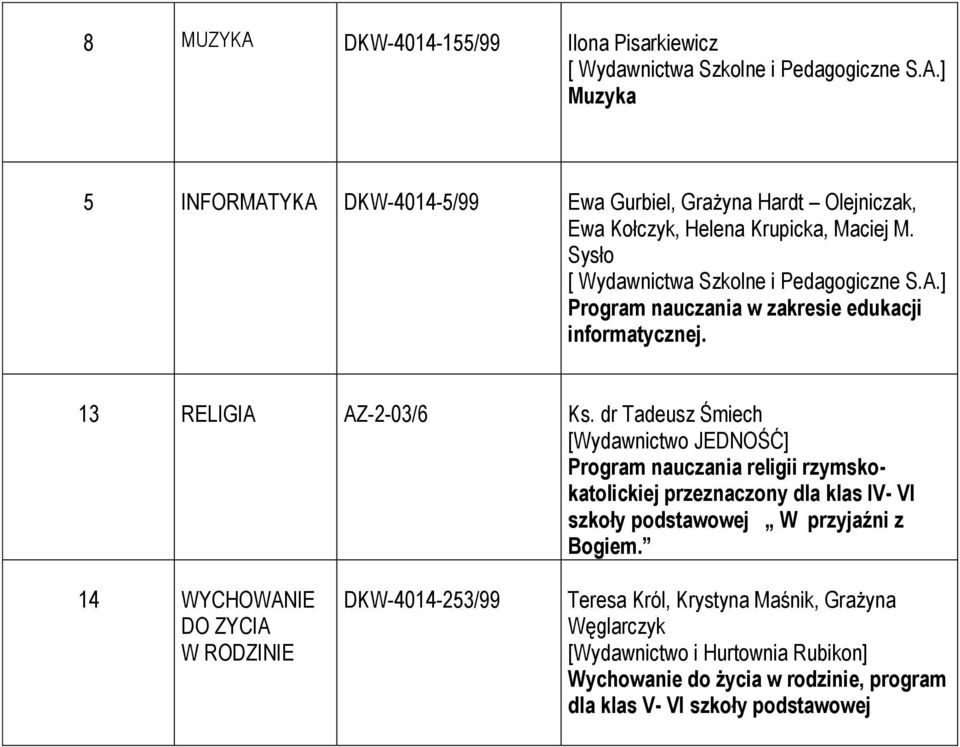 dr Tadeusz Śmiech Program nauczania religii rzymskokatolickiej przeznaczony dla klas IV- VI szkoły podstawowej W przyjaźni z Bogiem.