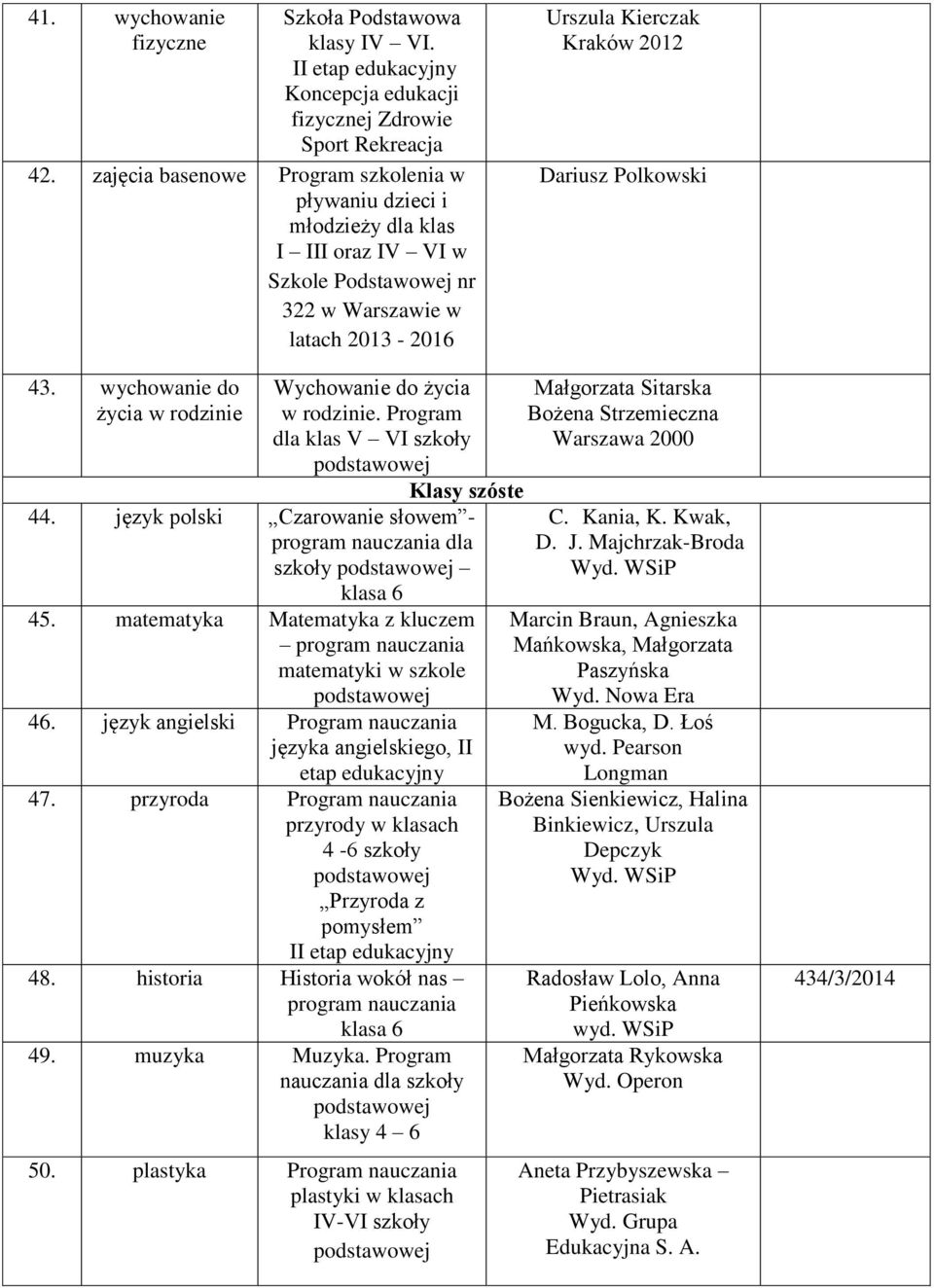 Program dla klas V VI szkoły Klasy szóste 44. język polski Czarowanie słowem - dla szkoły klasa 6 45. matematyka Matematyka z kluczem matematyki w szkole 46.