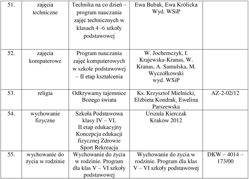 religia Odkrywamy tajemnice Bożego świata 54. wychowanie fizyczne 55. wychowanie do życia w rodzinie Szkoła Podstawowa klasy IV VI.