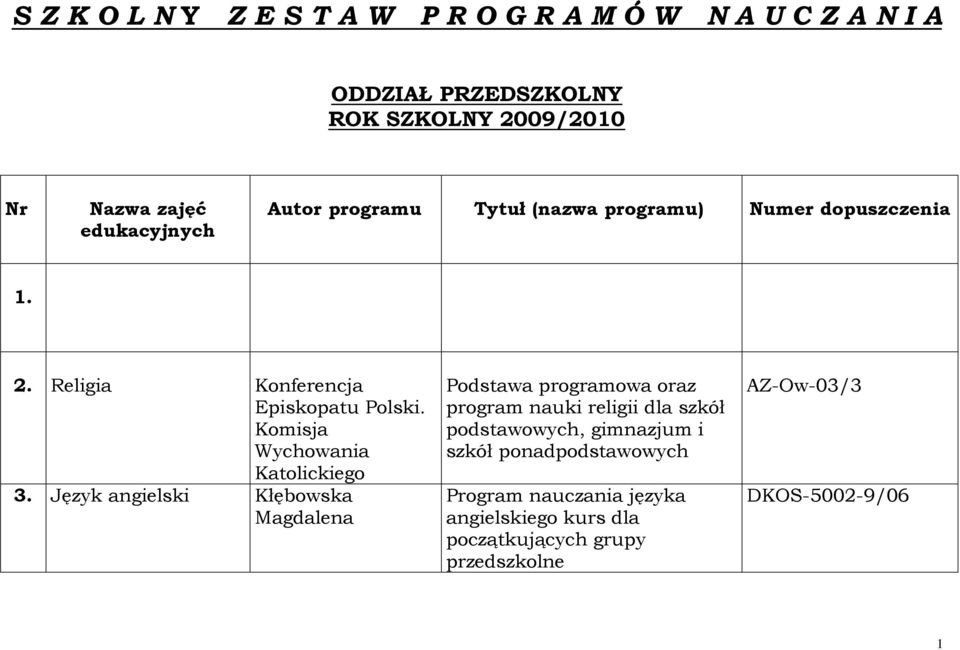 2. Religia Konferencja 3.