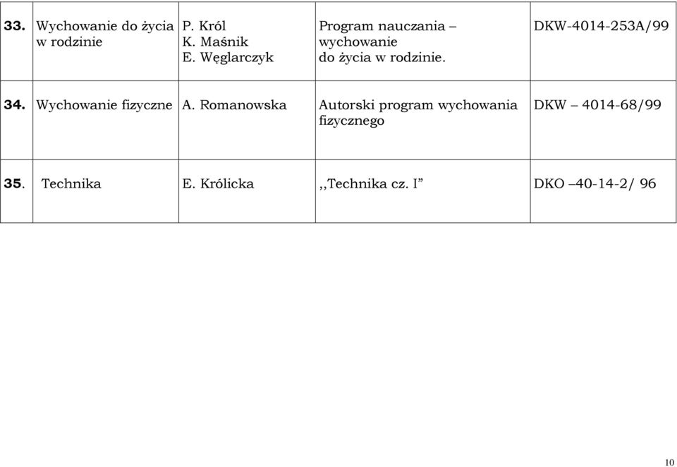 DKW-4014-253A/99 34. Wychowanie fizyczne A.