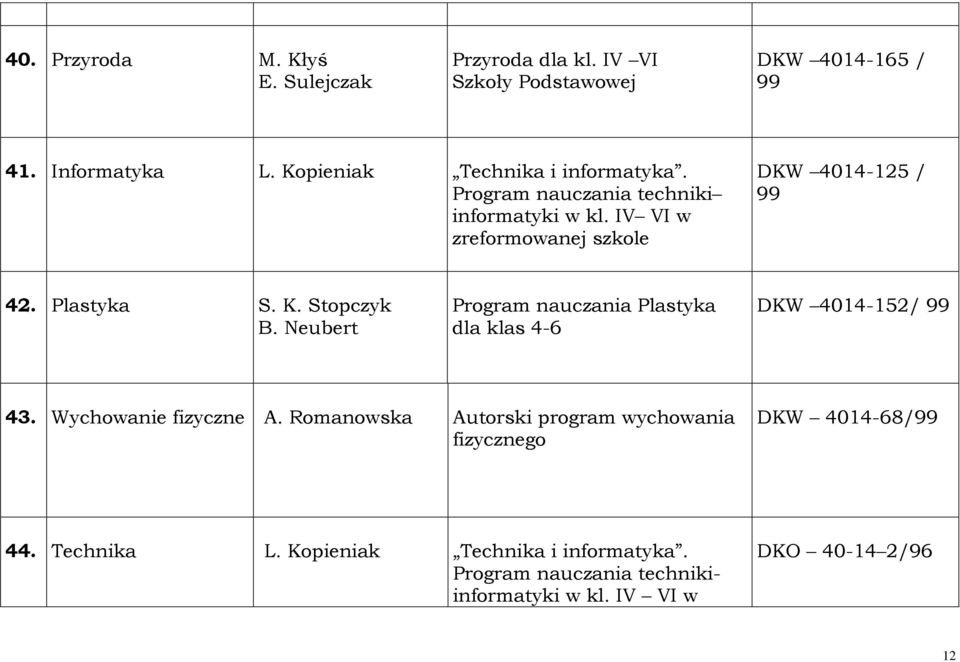 Plastyka S. K. Stopczyk B. Neubert Program nauczania Plastyka dla klas 4-6 DKW 4014-152/ 99 43. Wychowanie fizyczne A.