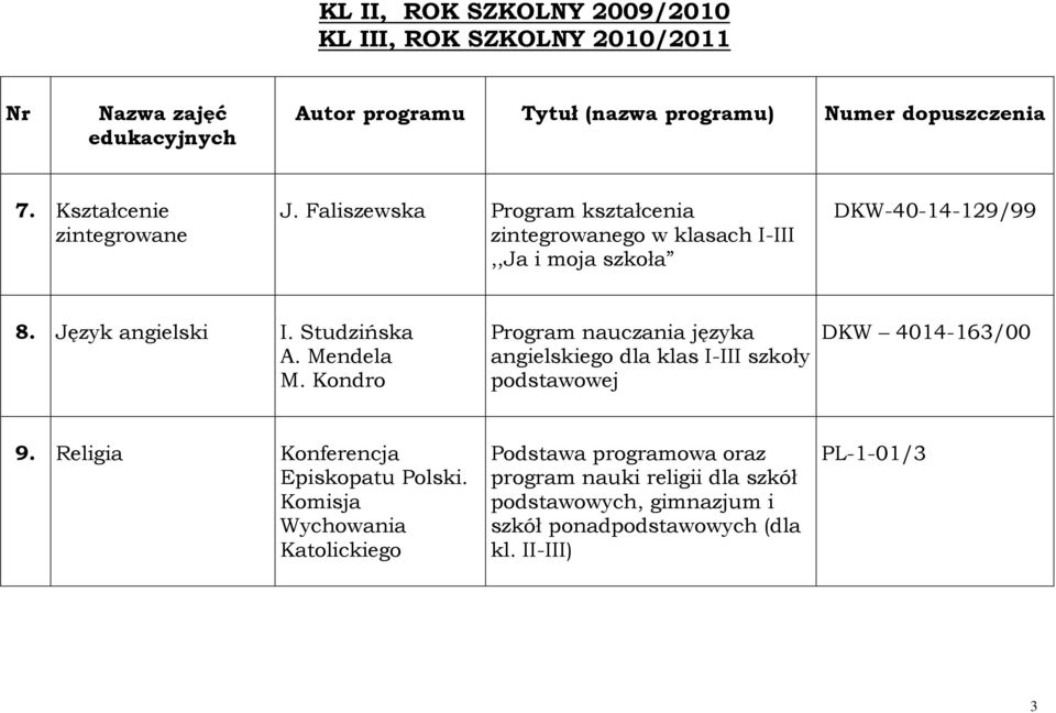 Faliszewska Program kształcenia zintegrowanego w klasach I-III,,Ja i moja szkoła DKW-40-14-129/99 8. Język angielski I.