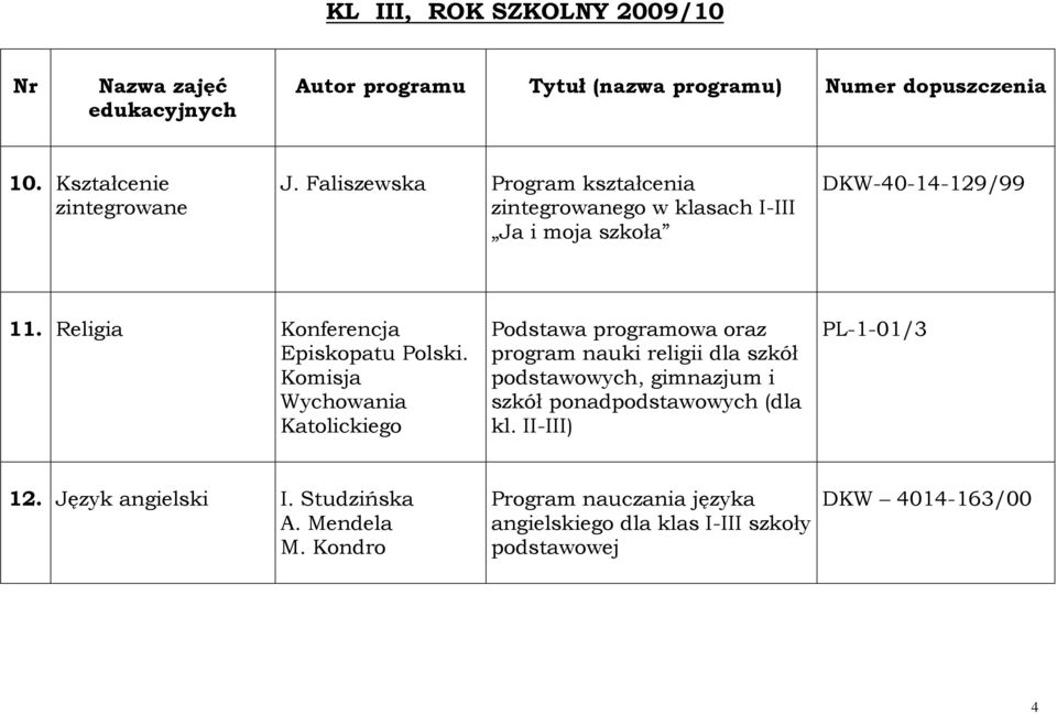 Faliszewska Program kształcenia zintegrowanego w klasach I-III Ja i moja szkoła DKW-40-14-129/99 11.