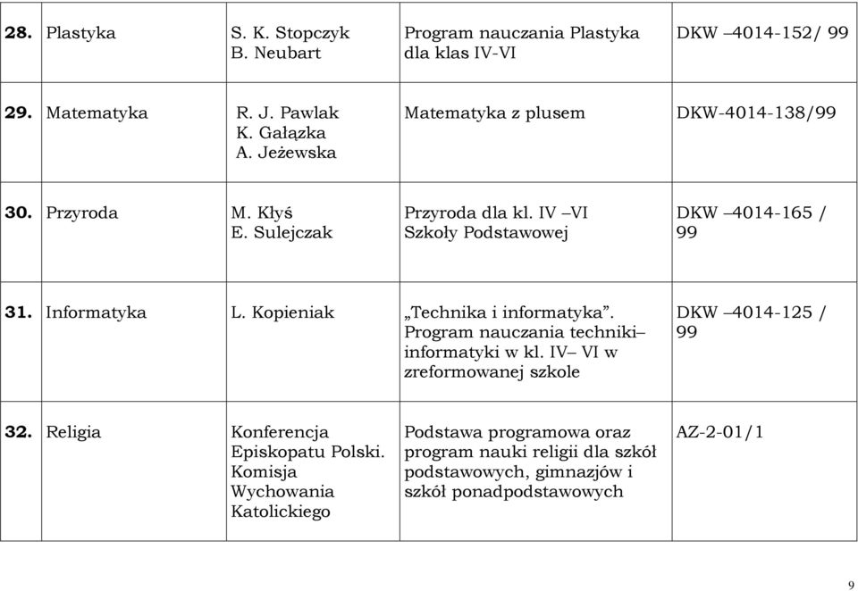 IV VI Szkoły Podstawowej DKW 4014-165 / 99 31. Informatyka L. Kopieniak Technika i informatyka.