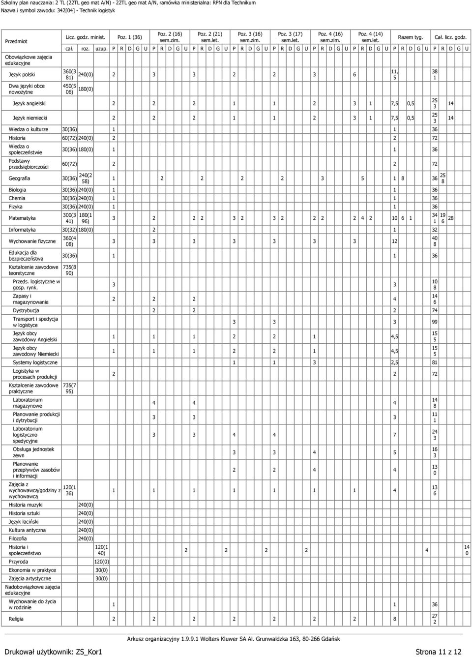 Histori odstwy eogrfi Biologi (7 ( ( ( (7 ( ( ( ( 7 7 Chemi ( ( Fizyk Mtemtyk Ksztłcenie zwodowe teoretyczne rzeds. logistyczne w gosp. rynk.