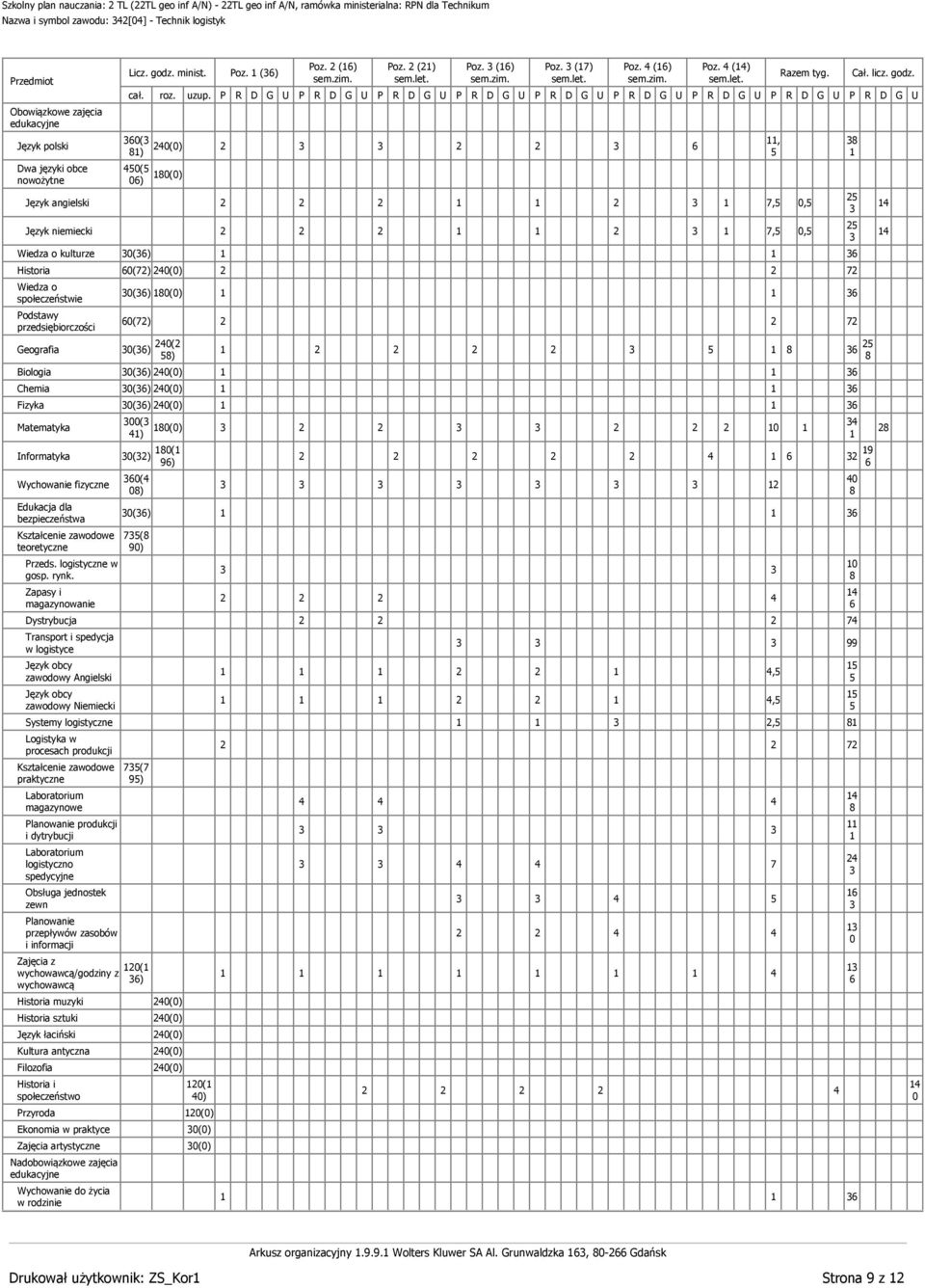 Histori odstwy eogrfi Biologi (7 ( ( ( (7 ( ( ( ( 7 7 Chemi ( ( Fizyk Mtemtyk Ksztłcenie zwodowe teoretyczne rzeds. logistyczne w gosp. rynk.