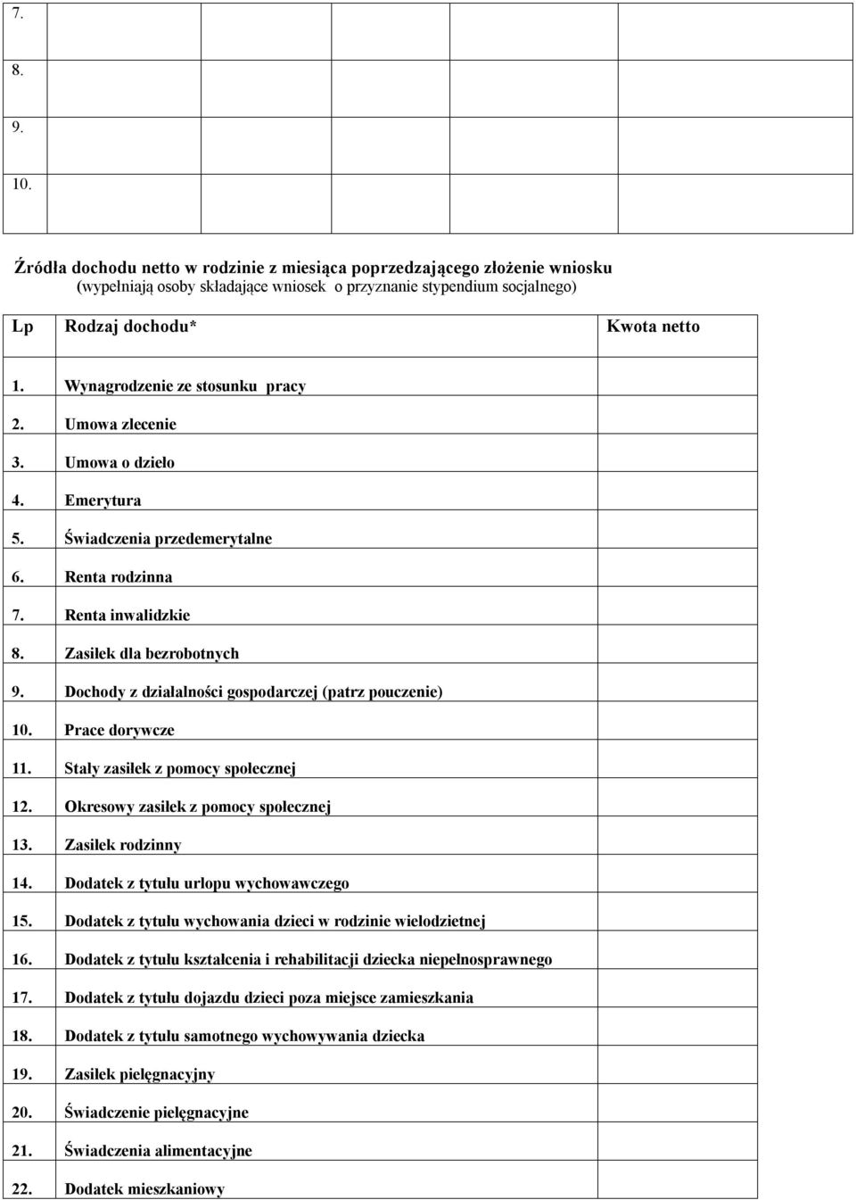 Dochody z działalności gospodarczej (patrz pouczenie) 10. Prace dorywcze 11. Stały zasiłek z pomocy społecznej 12. Okresowy zasiłek z pomocy społecznej 13. Zasiłek rodzinny 14.