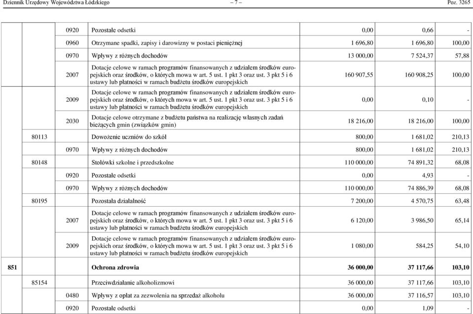 Dotacje celowe w ramach programów finansowanych z udziałem środków europejskich oraz środków, o których mowa w art. 5 ust. 1 pkt 3 oraz ust.