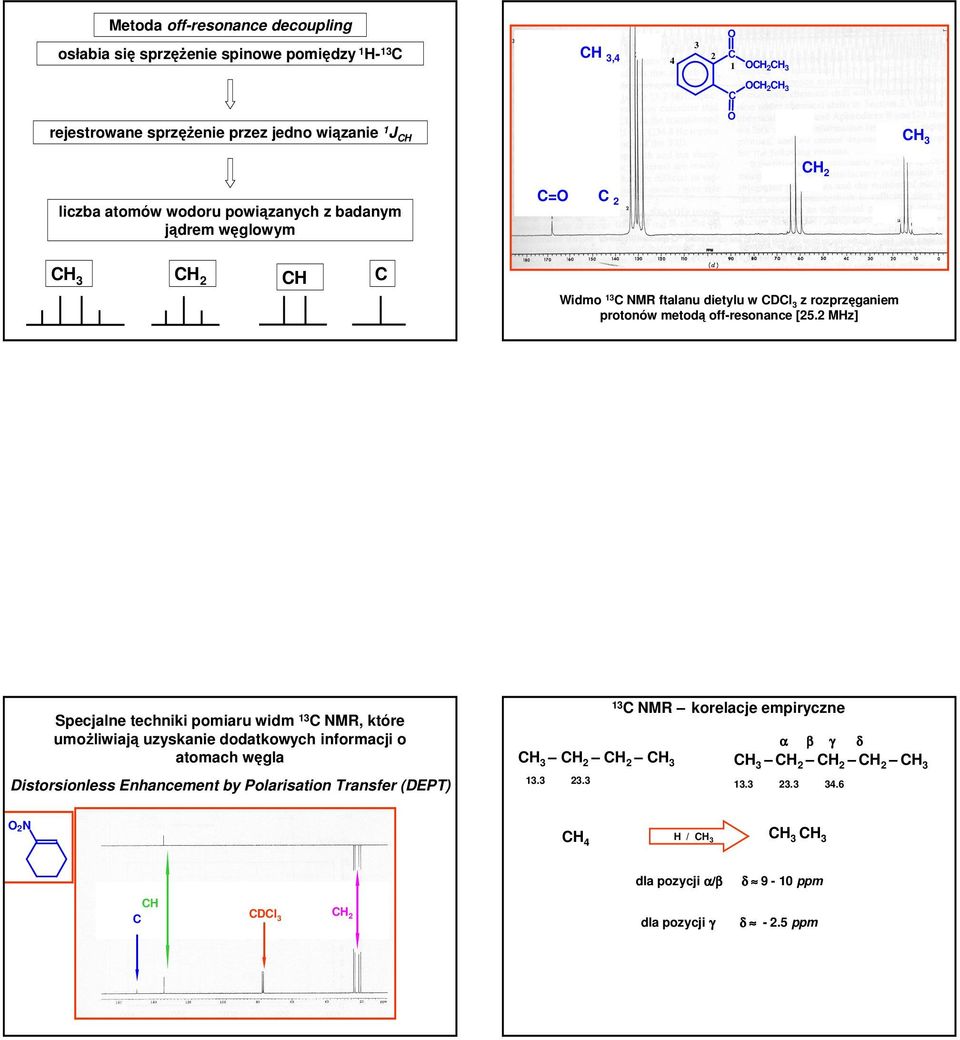 Mz] Specjalne techniki pomiaru widm 1 NMR, które umożliwiają uzyskanie dodatkowych informacji o atomach węgla Distorsionless