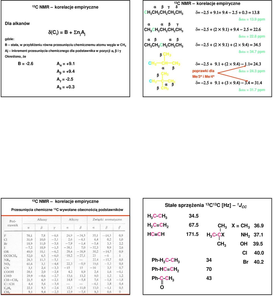 5 + ( 9.1) + 9..5 =.6 δobs =.8 ppm α β α β β δ=.5 + ( 9.1) + ( 9.) =.5 δobs =.7 ppm δ=.5 + 9.1 + ( 9.) 1.1=. α β poprawki dla β Me/ i Me/ δobs =. ppm α β δ=.5 + 9.1 + ( 9.). = 1.