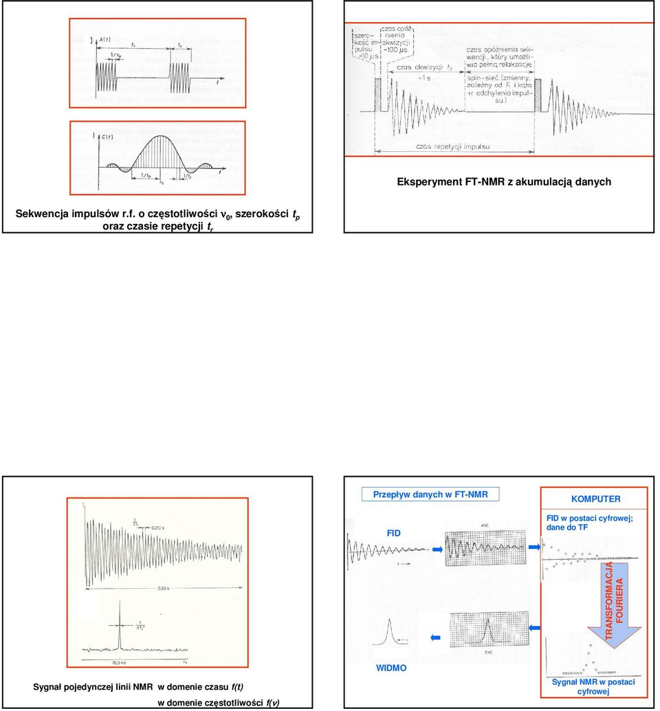 T-NMR ID KMPUTER ID w postaci cyfrowej; dane do T TRANSRMAJA URIERA Sygnał