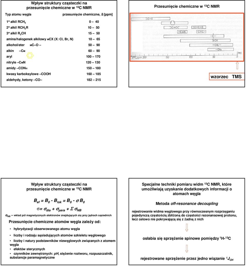 przesunięcie chemiczne w 1 NMR B ef = B 0 - B lok = B 0 - σ B 0 σ= σ dia + σ para + Σ σ NB σ NB wkład pól magnetycznych elektronów znajdujących się przy jądrach sąsiednich Przesunięcie chemiczne