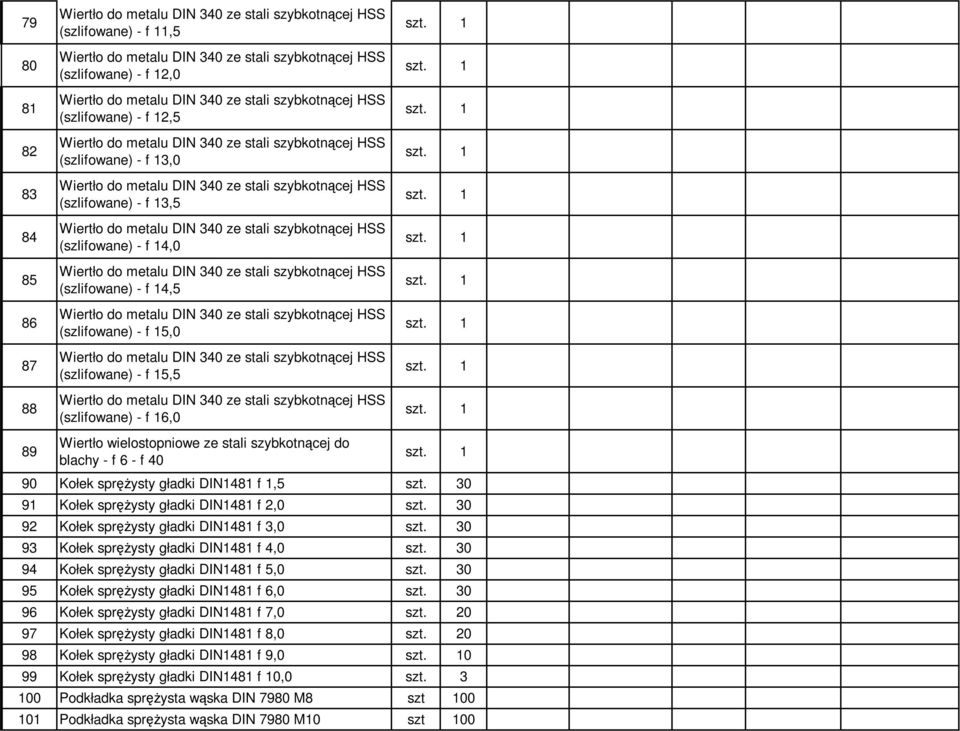 2,0 0 92 Kołek spręŝysty gładki DIN1481 f 3,0 0 93 Kołek spręŝysty gładki DIN1481 f 4,0 0 94 Kołek spręŝysty gładki DIN1481 f 5,0 0 95 Kołek spręŝysty gładki DIN1481 f 6,0 0 96 Kołek spręŝysty gładki