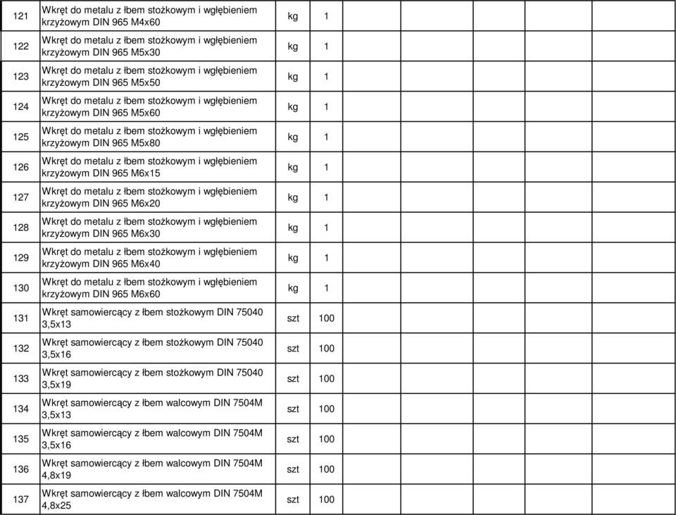 łbem stoŝkowym DIN 75040 3,5x13 Wkręt samowiercący z łbem stoŝkowym DIN 75040 3,5x16 Wkręt samowiercący z łbem stoŝkowym DIN 75040 3,5x19 Wkręt samowiercący z łbem