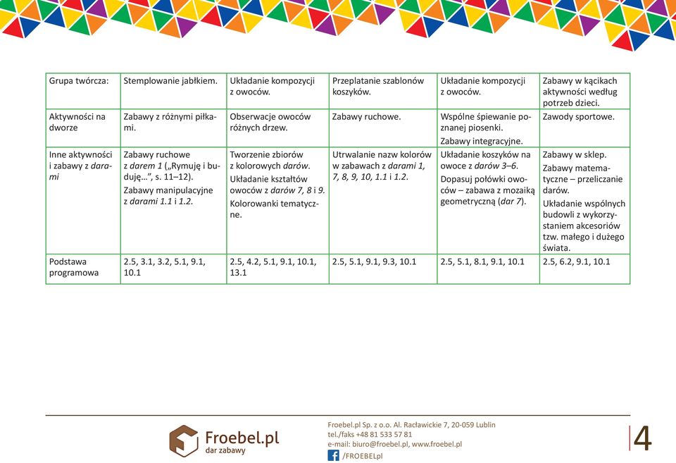 Układanie kształtów owoców z darów 7, 8 i 9. Kolorowanki tematyczne. 2.5, 4.2, 5.1, 9.1, 10.1, 13.1 Przeplatanie szablonów koszyków. Zabawy ruchowe.