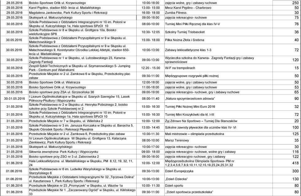 Małcurzyńskiego 09:00-18:00 zajęcia rekreacyjno- ruchowe 75 Szkoła Podstawowa z Oddziałami Integracyjnymi nr 10 im. Polonii w Słupsku ul.