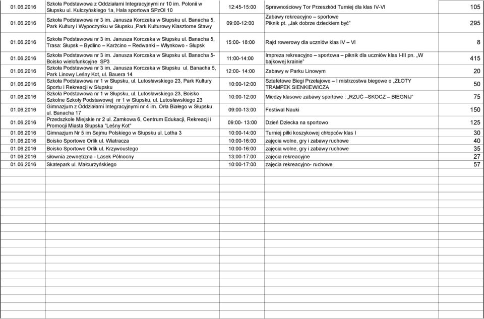 Jak dobrze dzieckiem być 295 Szkoła Podstawowa nr 3 im. Janusza Korczaka w Słupsku ul.