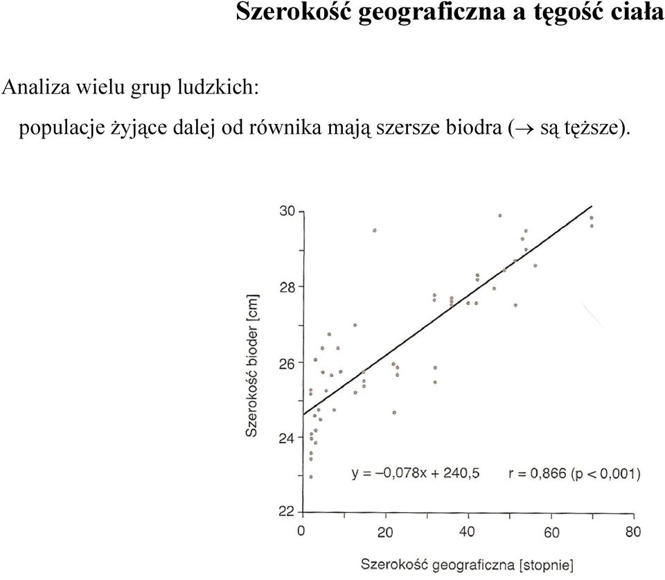 ludzkich: populacje żyjące dalej