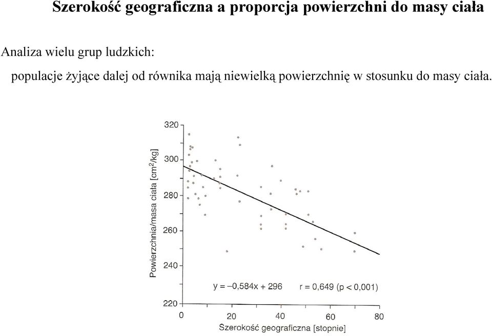 ludzkich: populacje żyjące dalej od równika