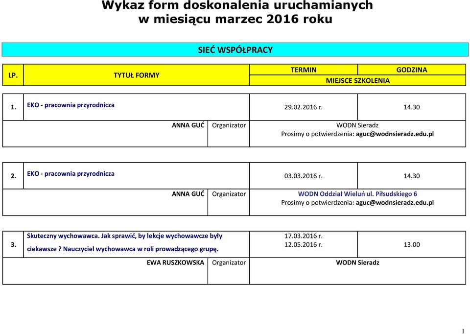 03.2016 r. 14.30 ANNA GUĆ WODN Oddział Wieluń ul. Piłsudskiego 6 Prosimy o potwierdzenia: aguc@wodnsieradz.edu.pl 3. Skuteczny wychowawca.