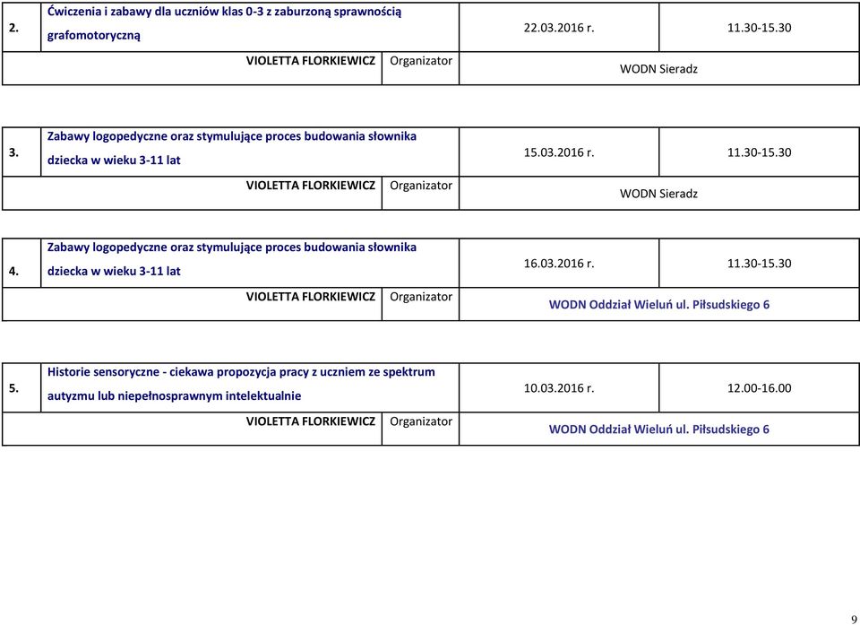 Zabawy logopedyczne oraz stymulujące proces budowania słownika dziecka w wieku 3-11 lat 16.03.2016 r. 11.30-15.30 VIOLETTA FLORKIEWICZ WODN Oddział Wieluń ul.