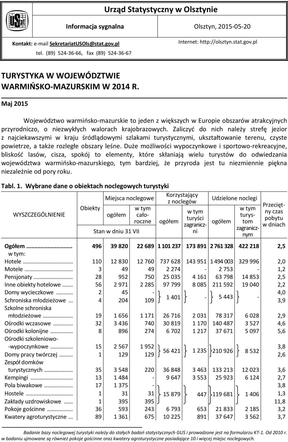 Zaliczyć do nich należy strefę jezior z najciekawszymi w kraju śródlądowymi szlakami turystycznymi, ukształtowanie terenu, czyste powietrze, a także rozległe obszary leśne.