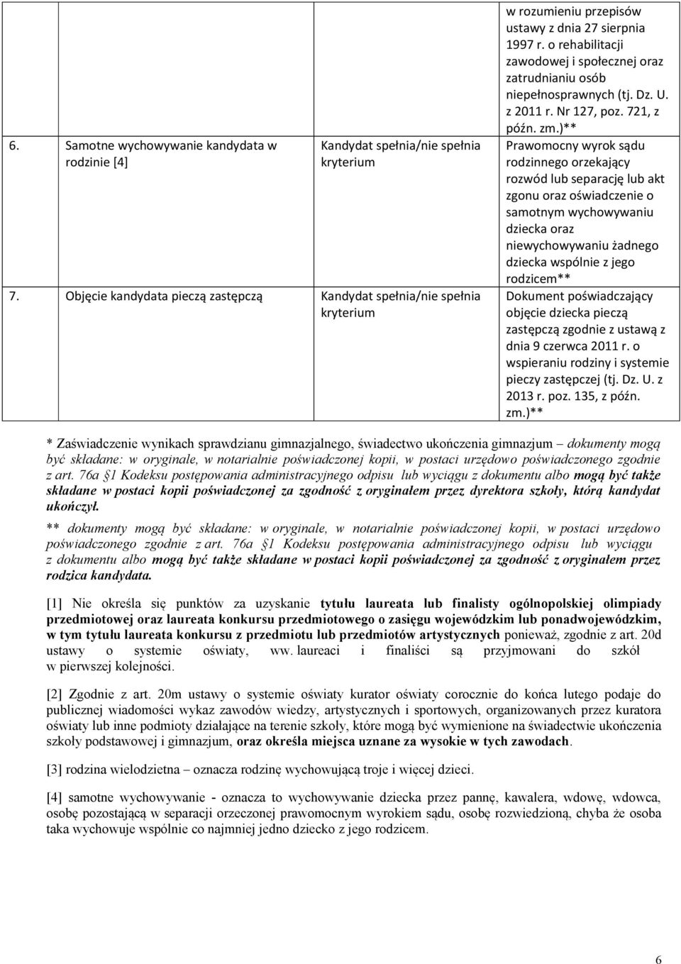 )** Prawomocny wyrok sądu rodzinnego orzekający rozwód lub separację lub akt zgonu oraz oświadczenie o samotnym wychowywaniu dziecka oraz niewychowywaniu żadnego dziecka wspólnie z jego rodzicem**