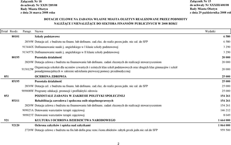 lub dofinans. zad.zlec. do realiz.pozos.jedn. nie zal. do SFP 6 580 913444X Dofinansowanie nauki j. angielskiego w I klasie szkoły podstawowej 3 290 913457X Dofinansowanie nauki j.