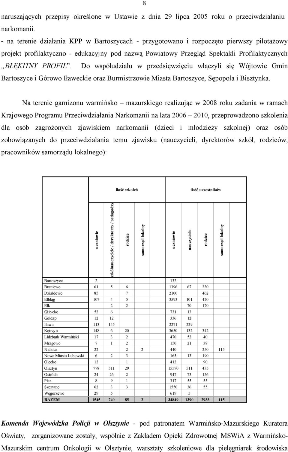 Do współudziału w przedsięwzięciu włączyli się Wójtowie Gmin Bartoszyce i Górowo Iławeckie oraz Burmistrzowie Miasta Bartoszyce, Sępopola i Bisztynka.