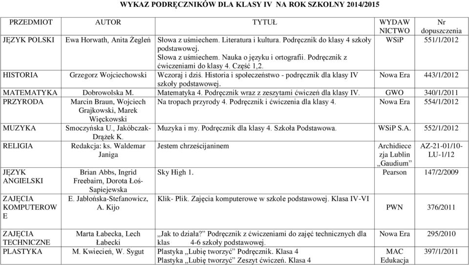 Historia i społeczeństwo - podręcznik dla klasy IV Nowa Era 443/1/2012 szkoły podstawowej. MATEMATYKA Dobrowolska M. Matematyka 4. Podręcznik wraz z zeszytami ćwiczeń dla klasy IV.