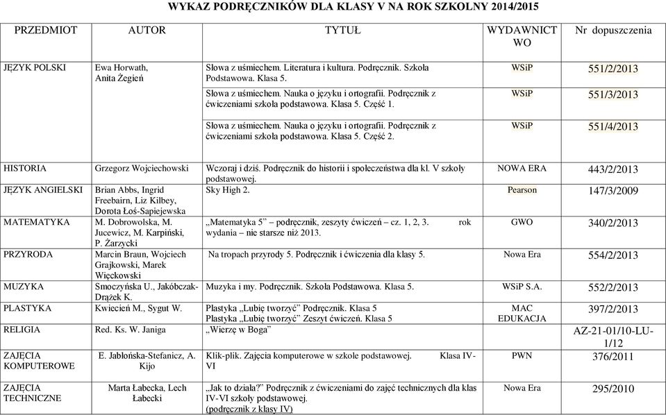 Nauka o języku i ortografii. Podręcznik z ćwiczeniami szkoła podstawowa. Klasa 5. Część 2. 551/4/2013 HISTORIA Grzegorz Wojciechowski Wczoraj i dziś. Podręcznik do historii i społeczeństwa dla kl.