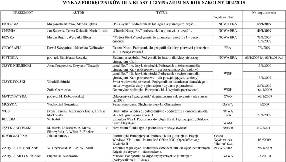 NOWA ERA 49/1/2009 FIZYKA Marcin Braun, Weronika Śliwa " To jest Fizyka" podręcznik do gimnazjum część 1 i 2 + zeszyt ćwiczeń GEOGRAFIA Dawid Szczypiński, Mirosław Wójtowicz Planeta Nowa.