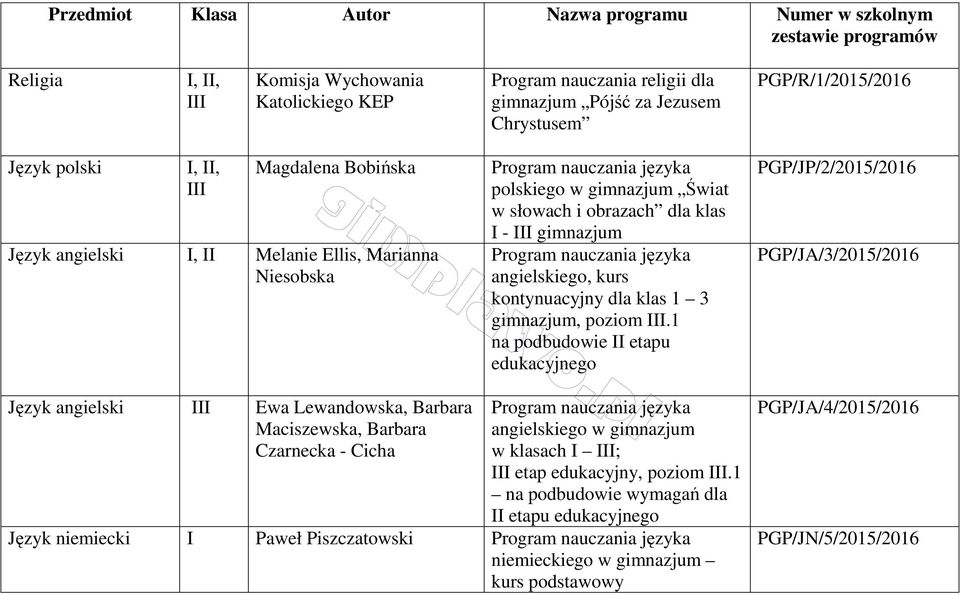 gimnazjum Program nauczania języka angielskiego, kurs kontynuacyjny dla klas 1 3 gimnazjum, poziom.