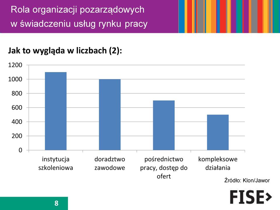 doradztwo zawodowe pośrednictwo pracy,