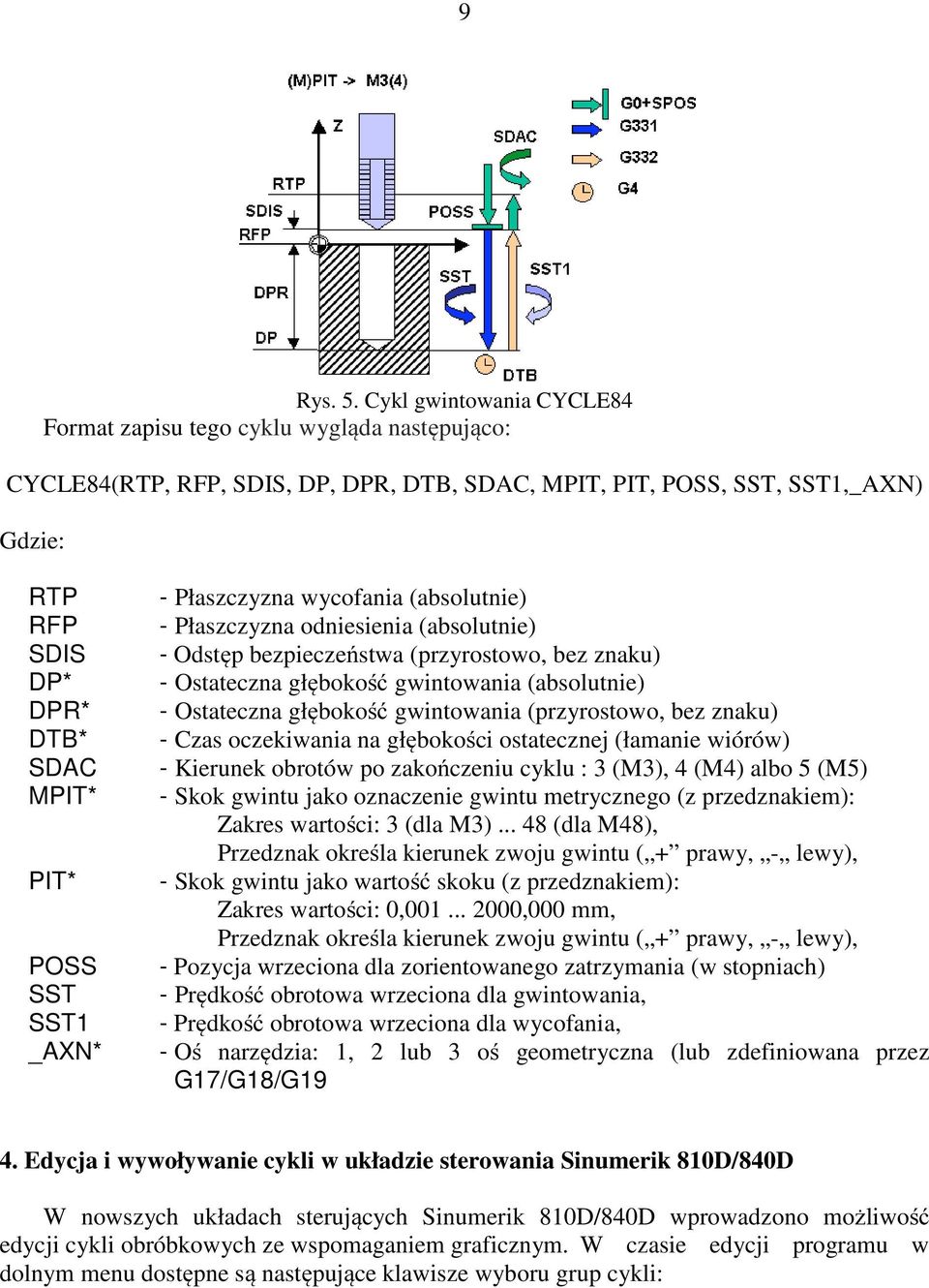 POSS SST SST1 _AXN* - Płaszczyzna wycofania (absolutnie) - Płaszczyzna odniesienia (absolutnie) - Odstęp bezpieczeństwa (przyrostowo, bez znaku) - Ostateczna głębokość gwintowania (absolutnie) -