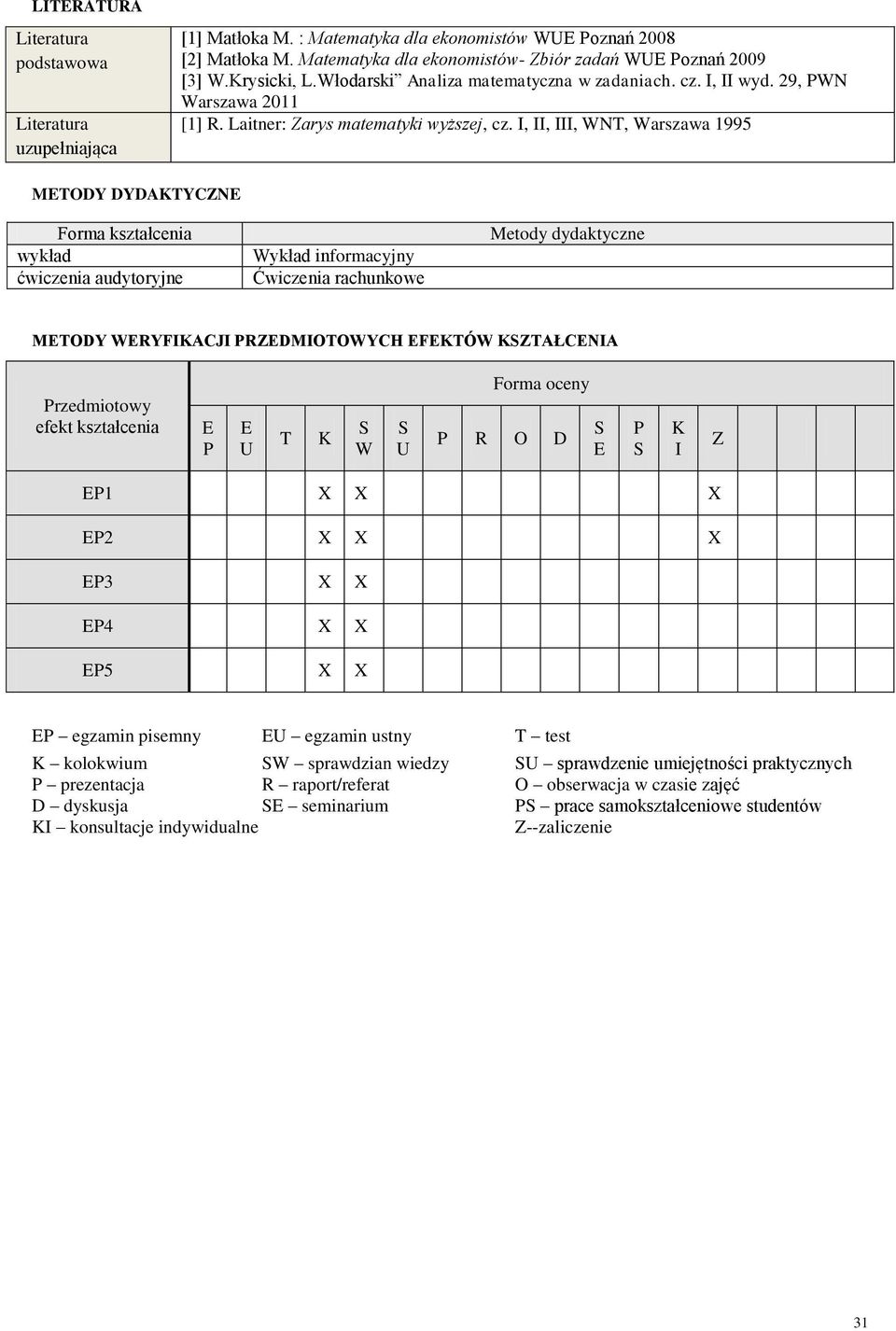 I, II, III, WNT, Warszawa 1995 MTODY DYDAKTYCZN Forma kształcenia wykład ćwiczenia audytoryjne Wykład informacyjny Ćwiczenia rachunkowe Metody dydaktyczne MTODY WRYFIKACJI PRZDMIOTOWYCH FKTÓW