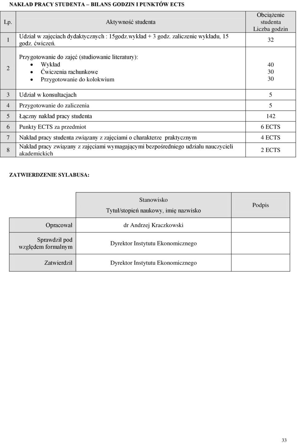 5 5 Łączny nakład pracy studenta 14 6 Punkty CT za przedmiot 6 CT 7 Nakład pracy studenta związany z zajęciami o charakterze praktycznym 4 CT 8 Nakład pracy związany z zajęciami wymagającymi