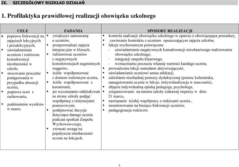 wagarów, ściśle współpracować z domem rodzinnym ucznia, ściśle współpracować z kuratorami, po wyczerpaniu oddziaływań ze strony szkoły podjąć współpracę z instytucjami pomocowymi.