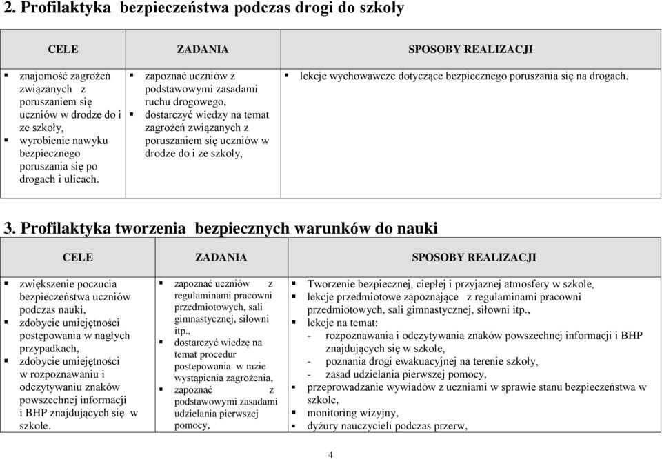 zapoznać uczniów z podstawowymi zasadami ruchu drogowego, dostarczyć wiedzy na temat zagrożeń związanych z poruszaniem się uczniów w drodze do i ze szkoły, lekcje wychowawcze dotyczące bezpiecznego