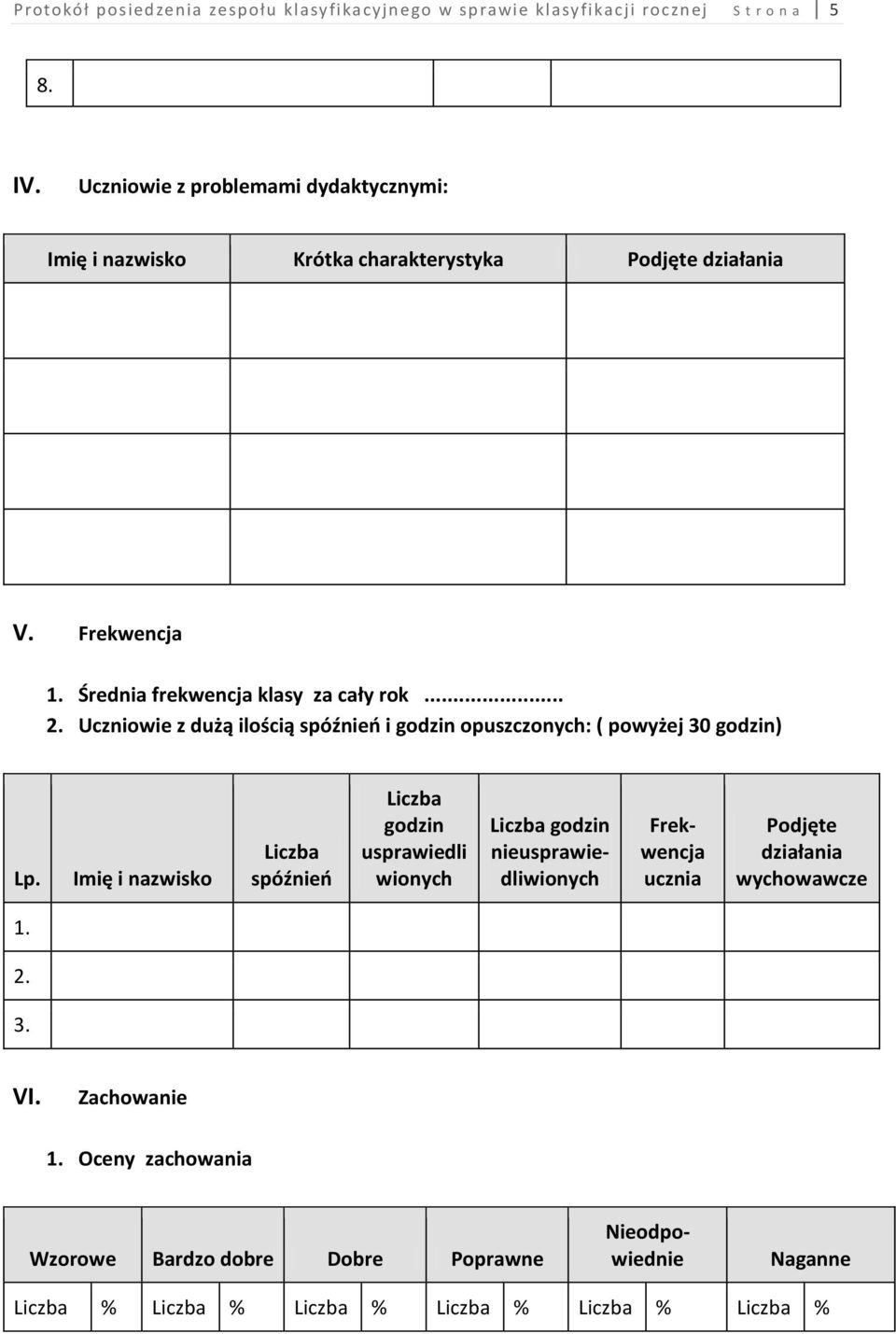Uczniowie z dużą ilością spóźnieo i godzin opuszczonych: ( powyżej 30 godzin) Lp.