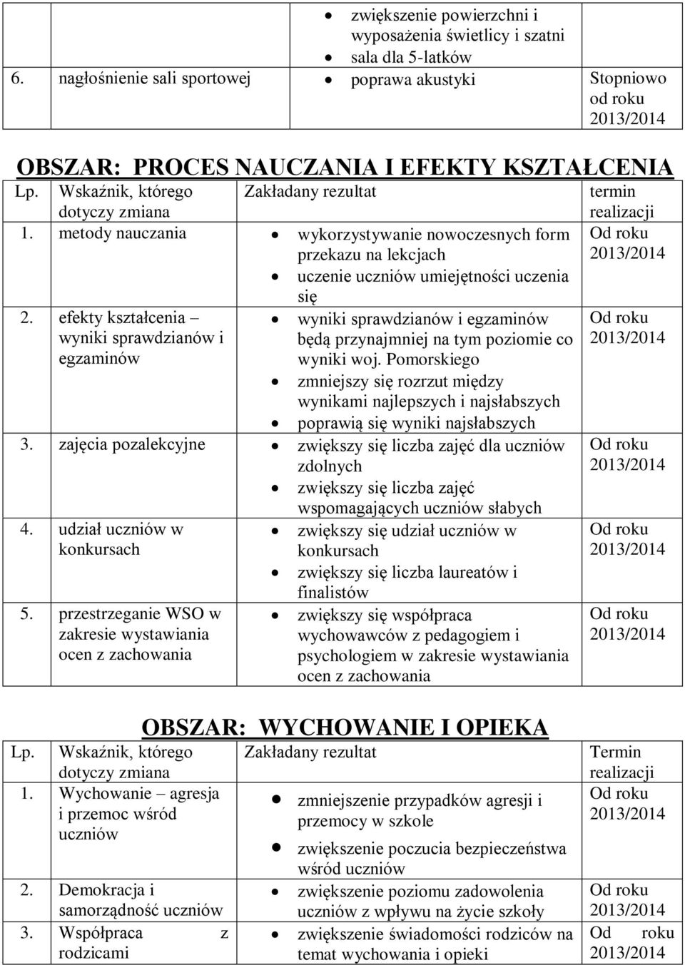 efekty kształcenia wyniki sprawdzianów i egzaminów wyniki sprawdzianów i będą przynajmniej na tym poziomie co egzaminów wyniki woj.