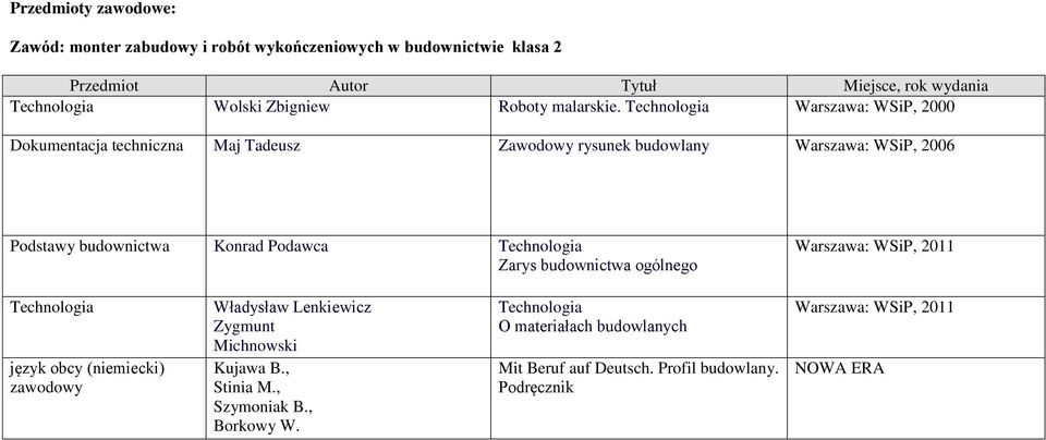 Technologia, 2000 Dokumentacja techniczna Maj Tadeusz Zawodowy rysunek budowlany, 2006 Podstawy budownictwa Konrad Podawca Technologia Zarys