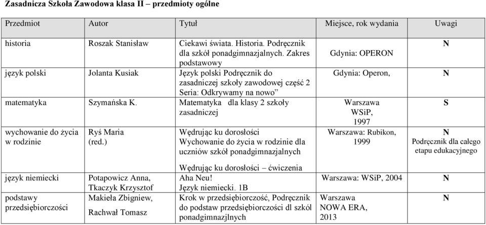 Matematyka dla klasy 2 szkoły zasadniczej wychowanie do życia w rodzinie Ryś Maria (red.