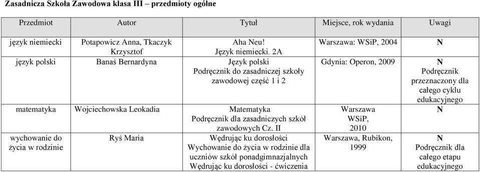 zasadniczych szkół zawodowych Cz.