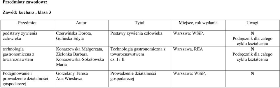 Maria Postawy żywienia człowieka Warszwa: Technologia gastronomiczna z towaroznawstwem cz.