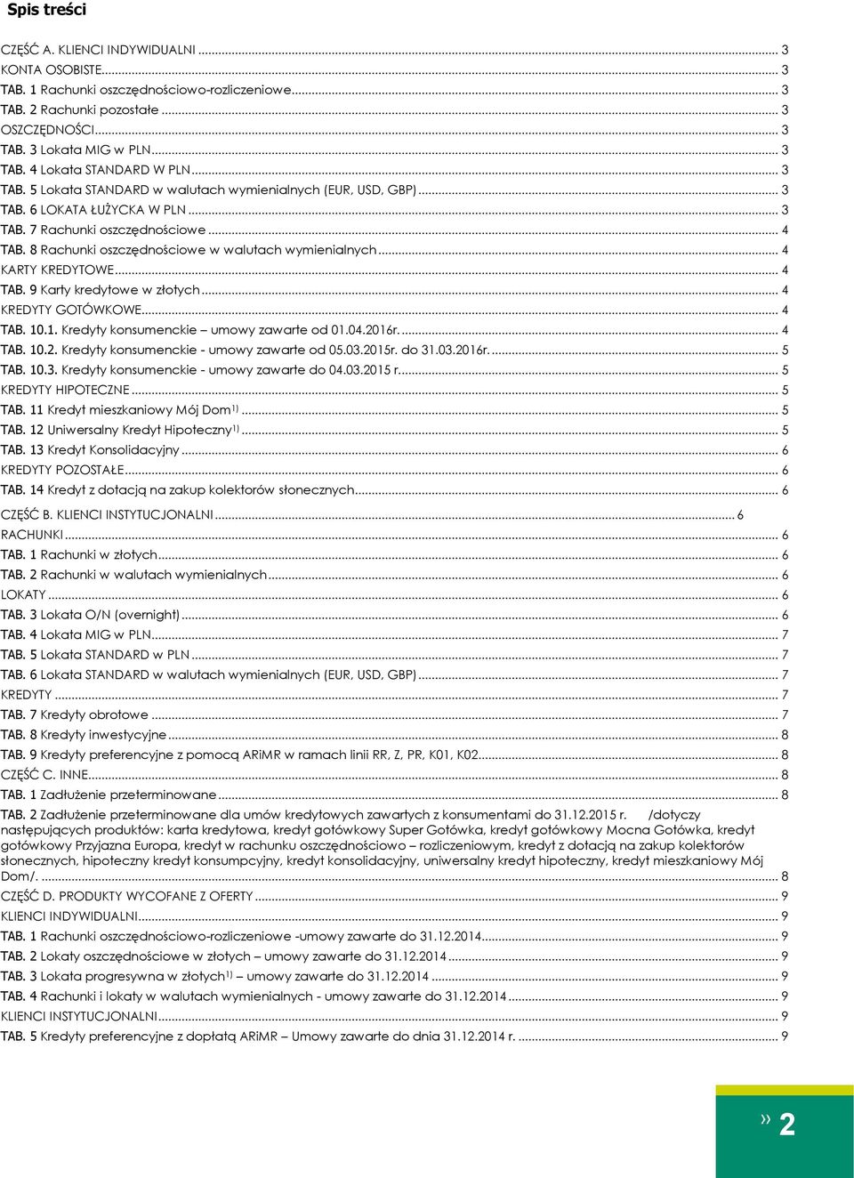 8 Rachunki oszczędnościowe w walutach wymienialnych... 4 KARTY KREDYTOWE... 4 TAB. 9 Karty kredytowe w złotych... 4 KREDYTY GOTÓWKOWE... 4 TAB. 10.1. Kredyty konsumenckie umowy zawarte od 01.04.2016r.