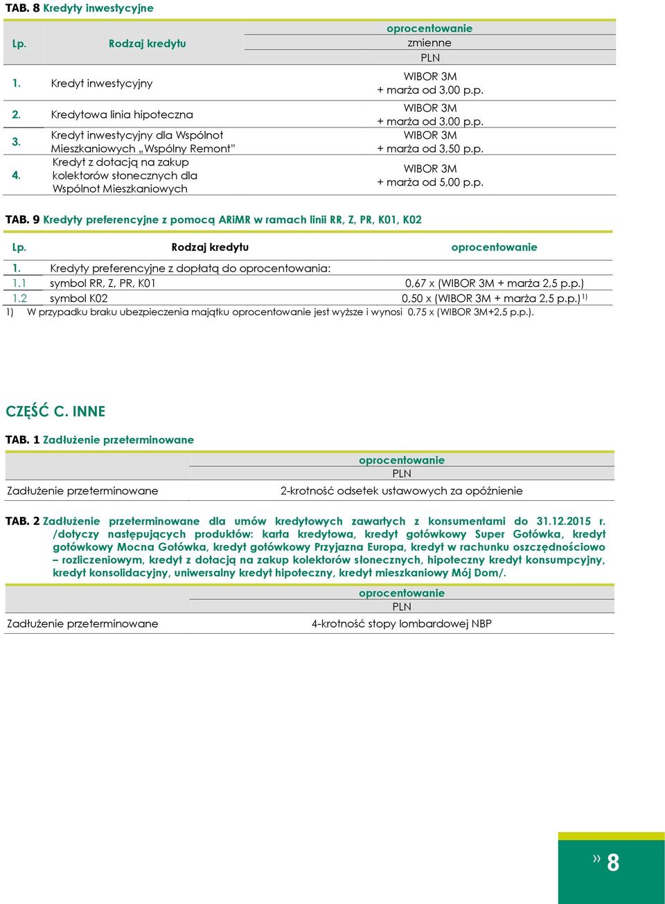 p. WIBOR + marża od 5,00 p.p. TAB. 9 Kredyty preferencyjne z pomocą ARiMR w ramach linii RR, Z, PR, K01, K02 1. Kredyty preferencyjne z dopłatą do oprocentowania: 1.